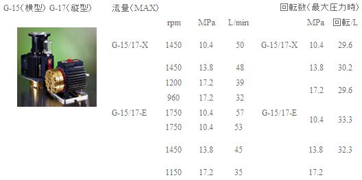 G-15i^jG-17ic^j